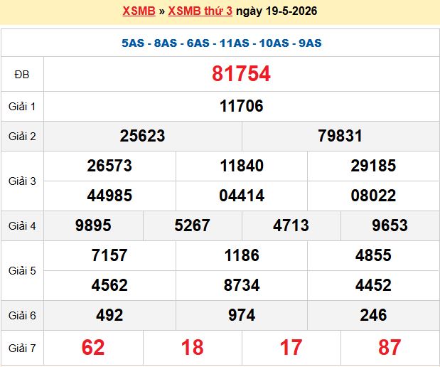 soi cầu 100 ngày 20-05-2026