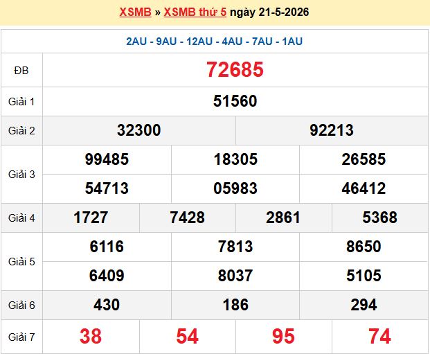 soi cầu 100 ngày 22-05-2026