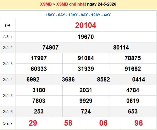 soi cầu 100 ngày 25-05-2026