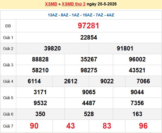 soi cầu 100 ngày 26-05-2026