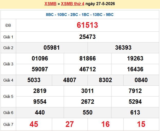 soi cầu 100 ngày 28-05-2026