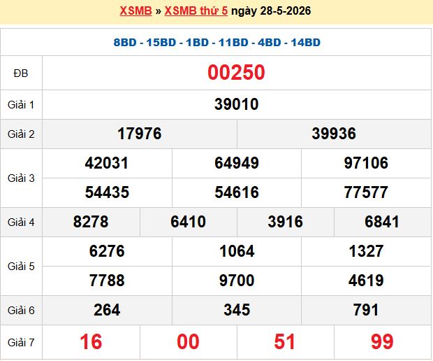 soi cầu 100 ngày 29-05-2026