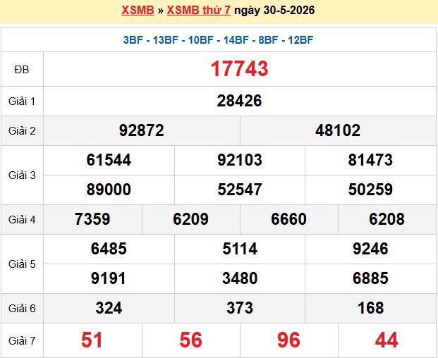 soi cầu 100 ngày 31-05-2026