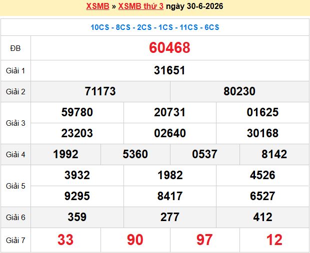 Soi Cầu Xsmb Chính Xác 100