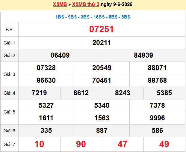 soi cầu 100 ngày 10-06-2026