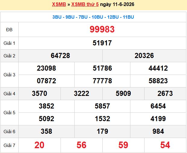 soi cầu 100 ngày 12-06-2026