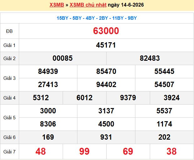 soi cầu 100 ngày 15-06-2026
