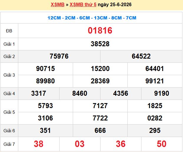 Soi Cầu Xsmb Chính Xác 100