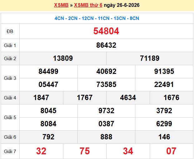 Soi Cầu Xsmb Chính Xác 100