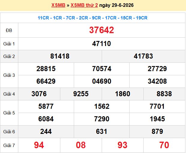 Soi Cầu Xsmb Chính Xác 100