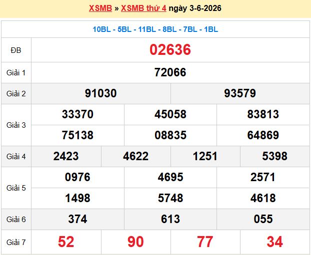 soi cầu 100 ngày 04-06-2026