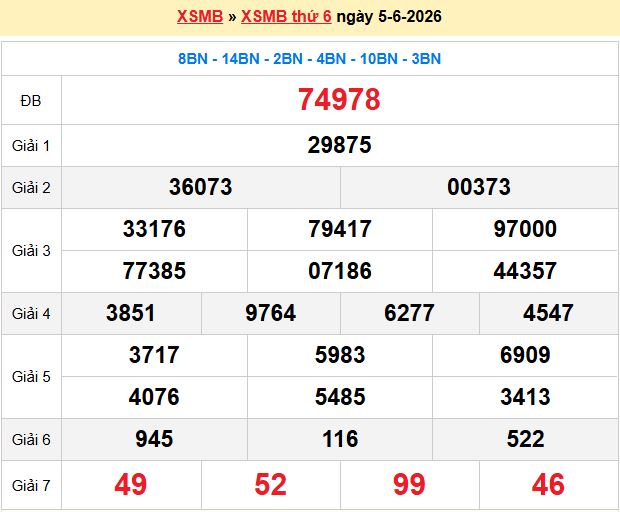 soi cầu 100 ngày 06-06-2026
