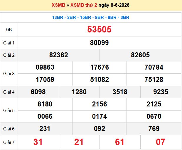 soi cầu 100 ngày 09-06-2026