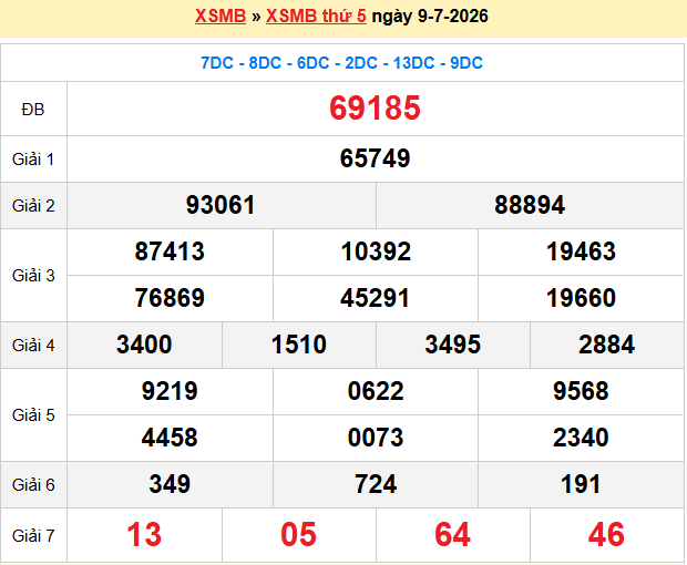 Soi Cầu Xsmb Chính Xác 100
