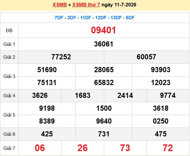 Soi Cầu Xsmb Chính Xác 100
