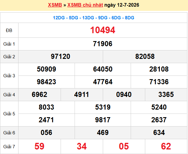 Soi Cầu Xsmb Chính Xác 100