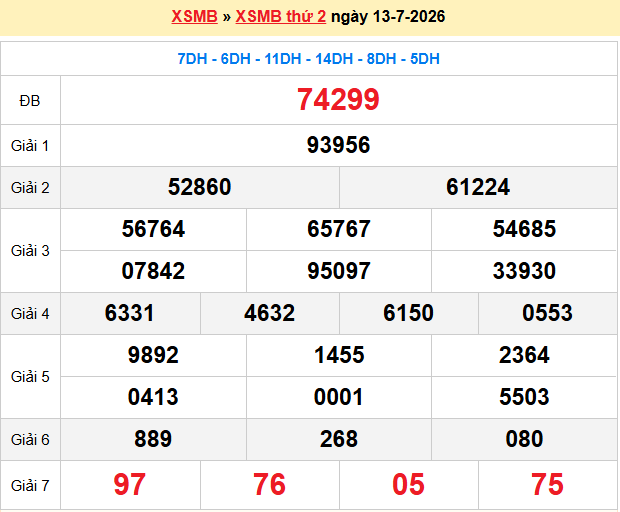 Soi Cầu Xsmb Chính Xác 100