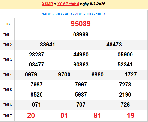 Soi Cầu Xsmb Chính Xác 100